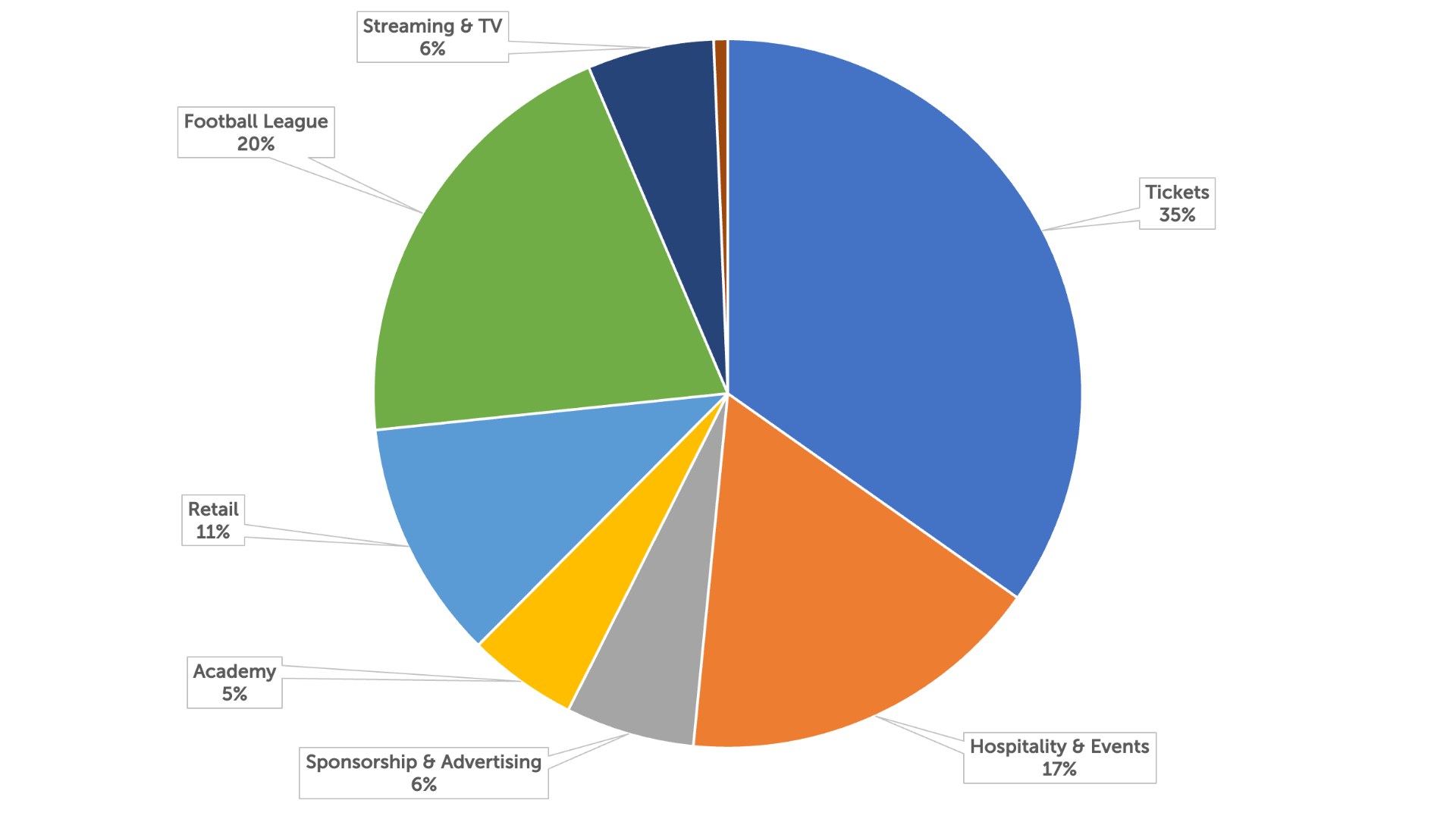 chart2