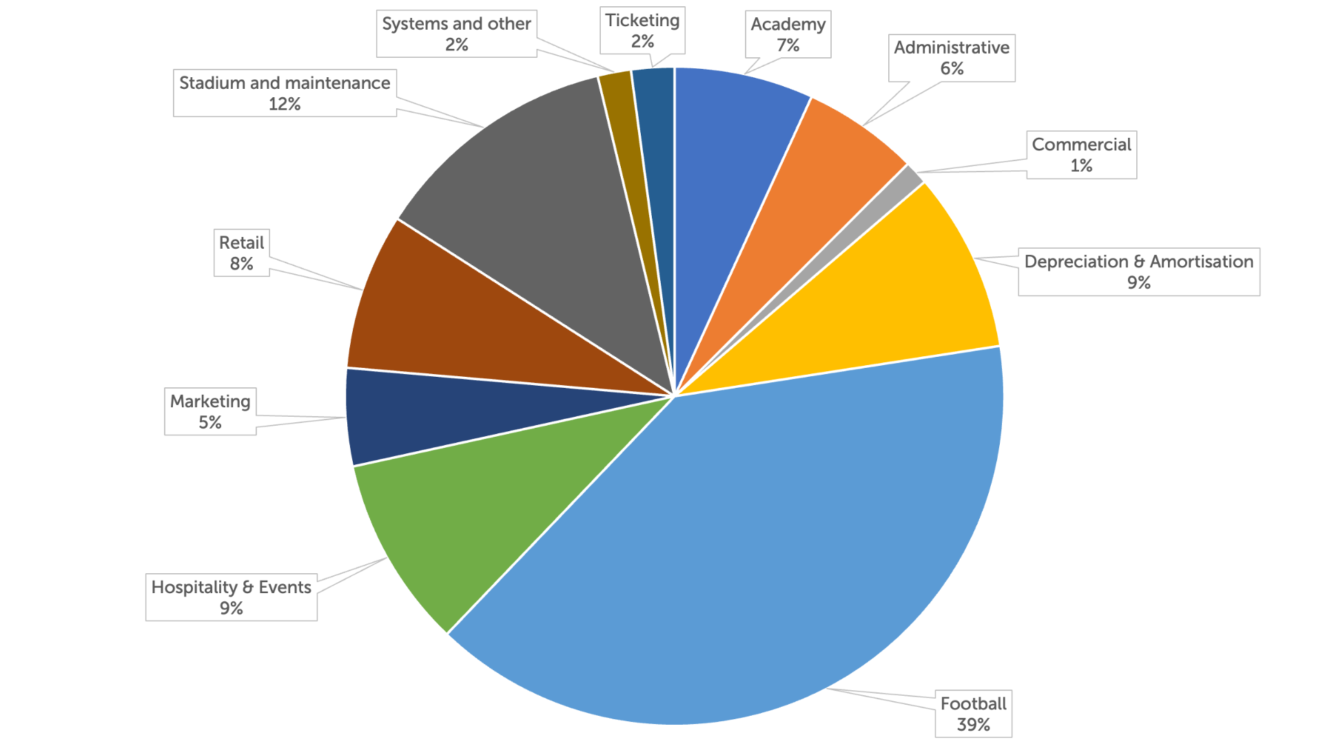 chart3