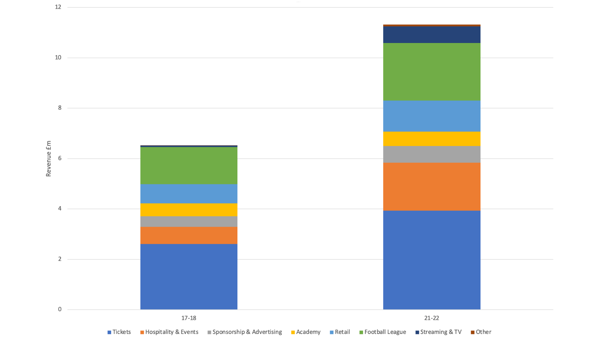 chart5