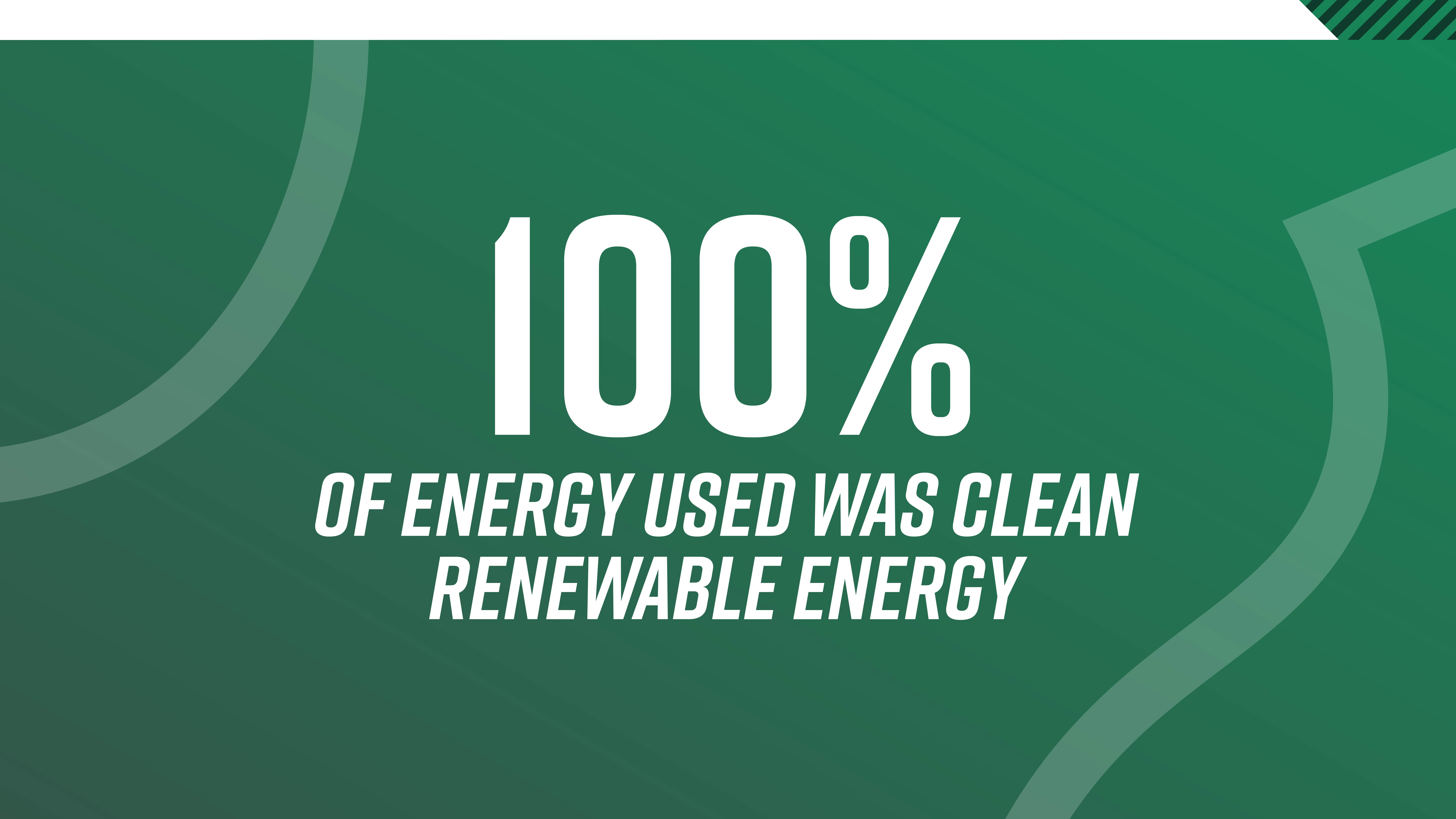 Clean Renewable Energy