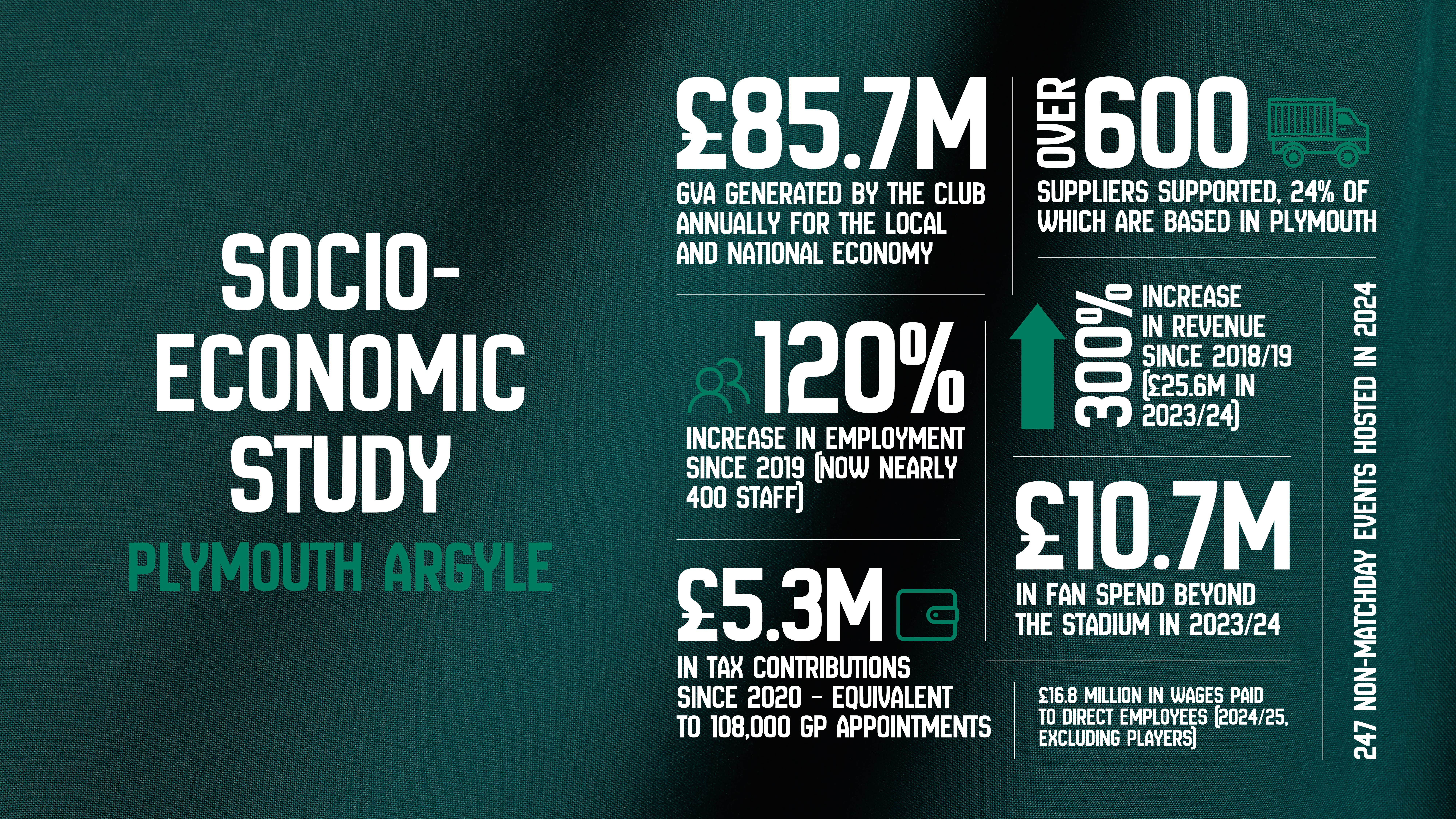 Socio-Economic