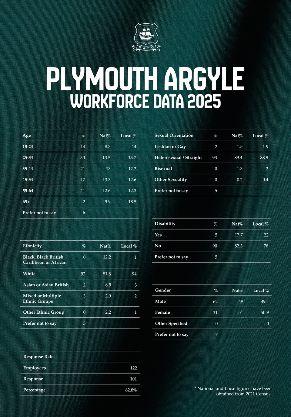 Workforce Data graphic
