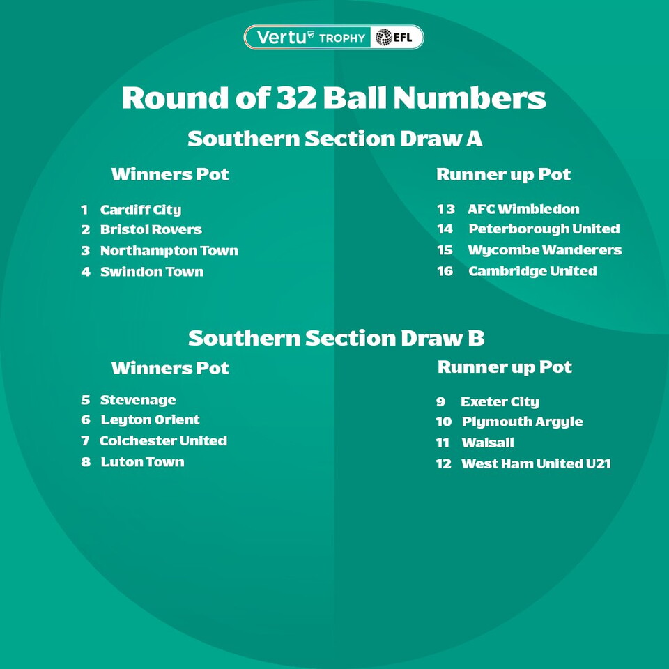 Round of 32 Ball Numbers