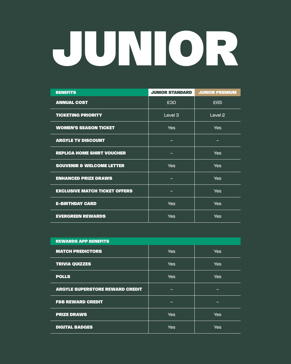 Evergreen Junior Benefits